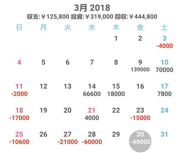 愛知県スロット優良店とイベント日（2017年12/14更新）: 単位を犠牲にスロット打つ！